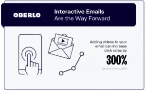 300% Email open rate with videos